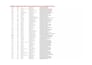 do b2b linkedin lead generation, valid email list, and targeted list building